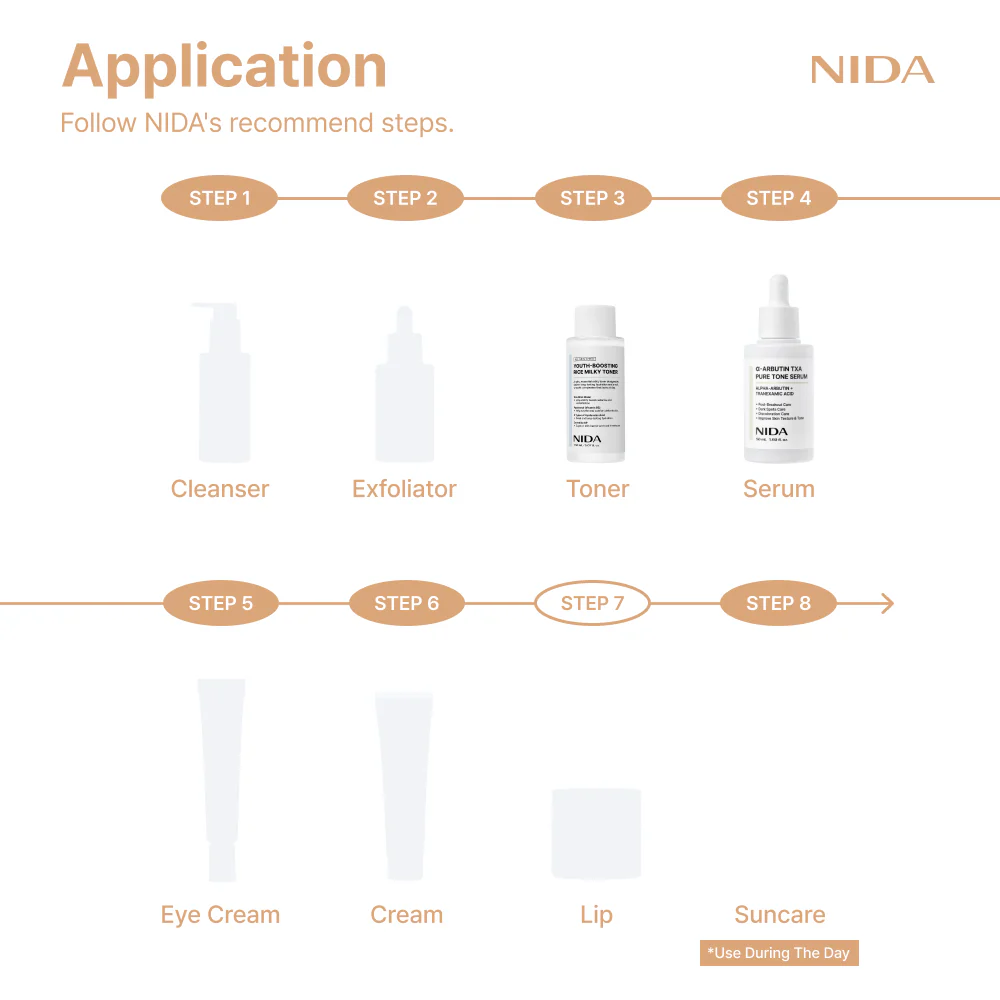 NIDA Ultimate Dark Spot Brightening Bundle (Global) - Image 3