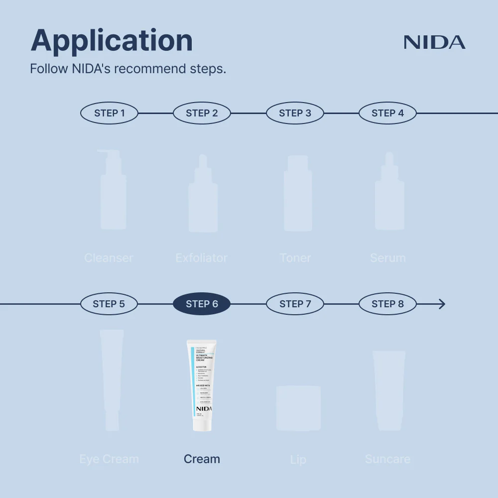 NIDA Youthful Formula™ Ultimate Moisturizing Cream - Image 12