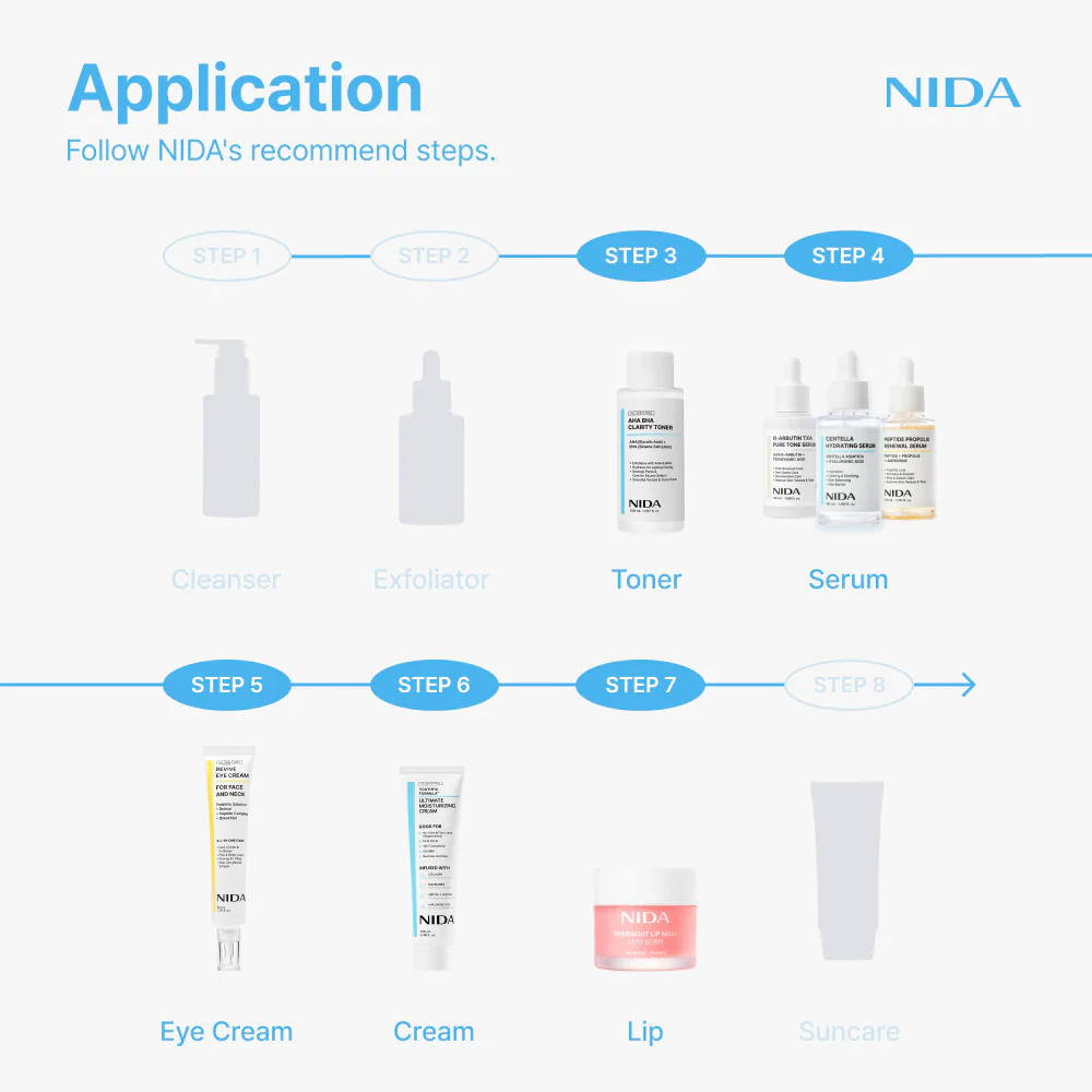 NIDA Super Deal Skincare Set of 7 - Image 2